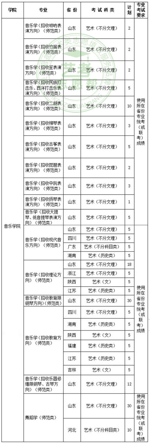 济南大学2022年艺术类本科专业招生简章