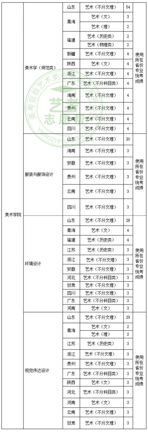 济南大学2022年艺术类本科专业招生简章