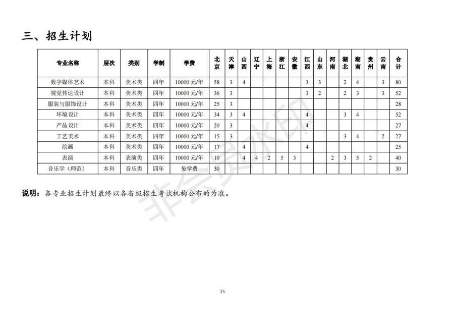 北京联合大学2022年艺术类招生简章