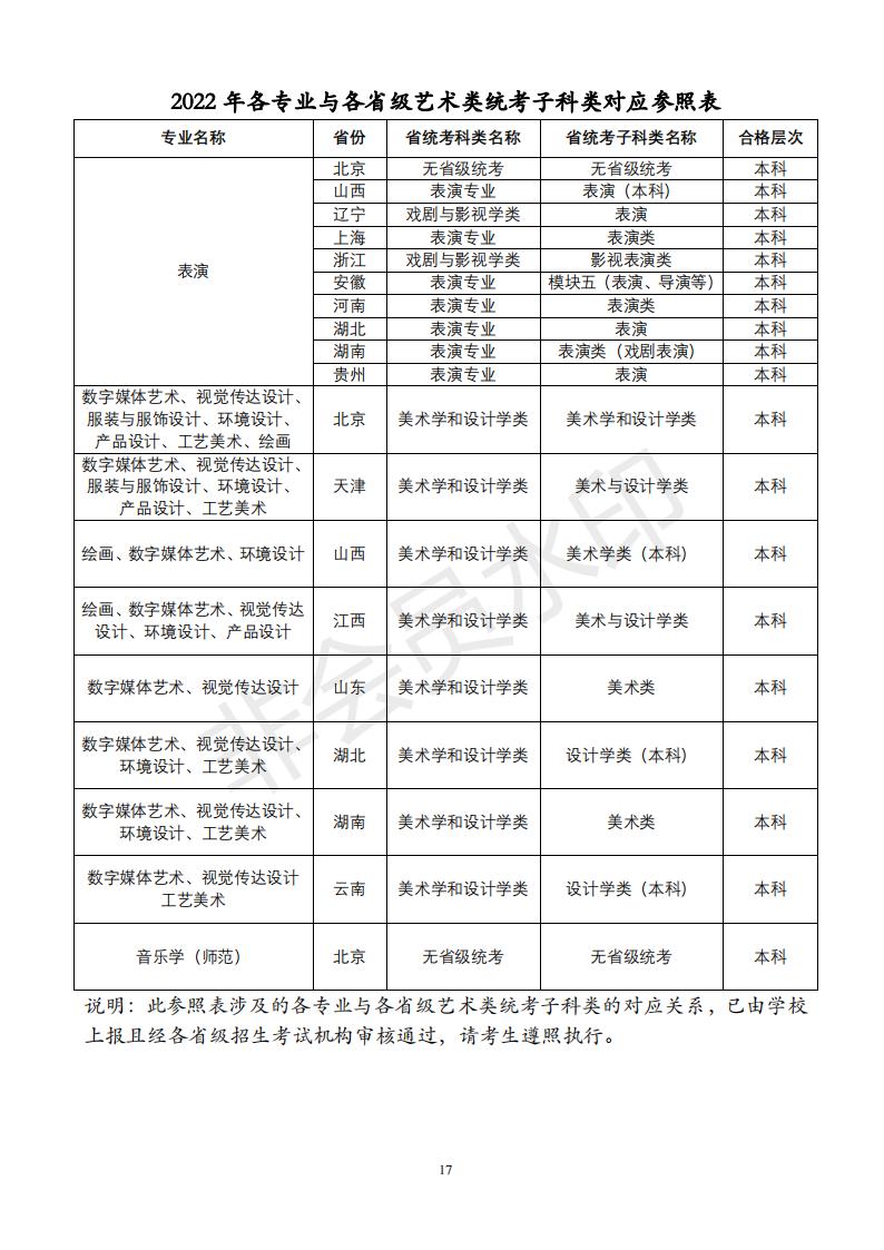 北京联合大学2022年艺术类招生简章