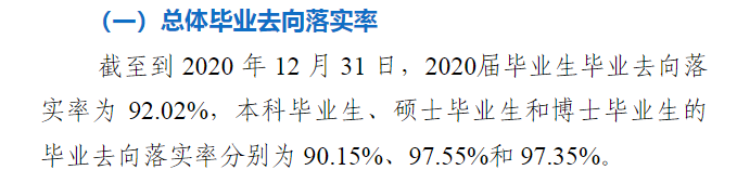 中国矿业大学计算机研究生去向及就业情况分析