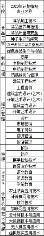 2021年黑龙江农垦职业学院有哪些专业,具体院系和比较好的专业名单