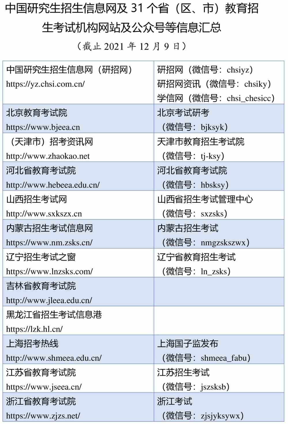 考研初试成绩查询时间更新！8省已公布！