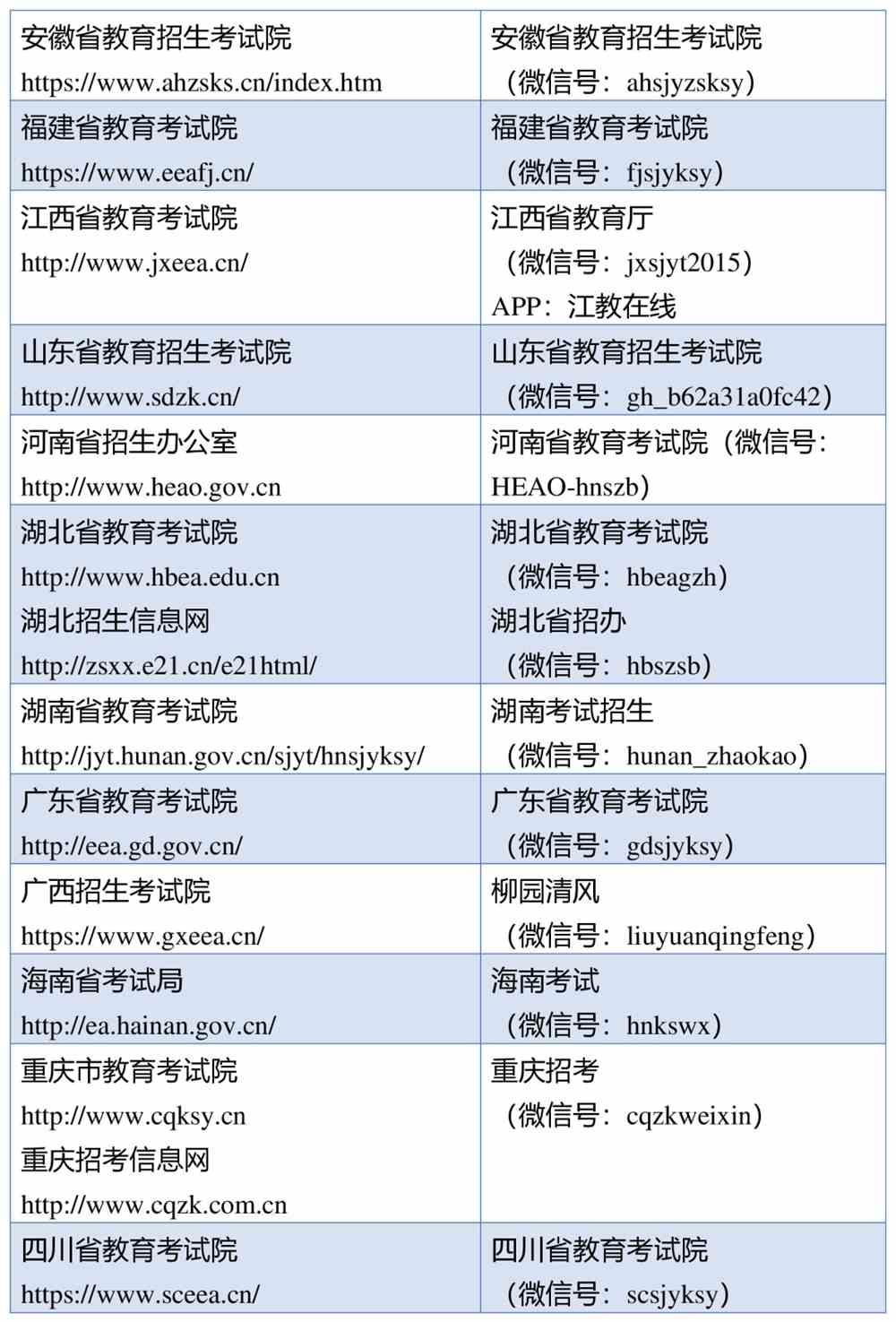 考研初试成绩查询时间更新！8省已公布！