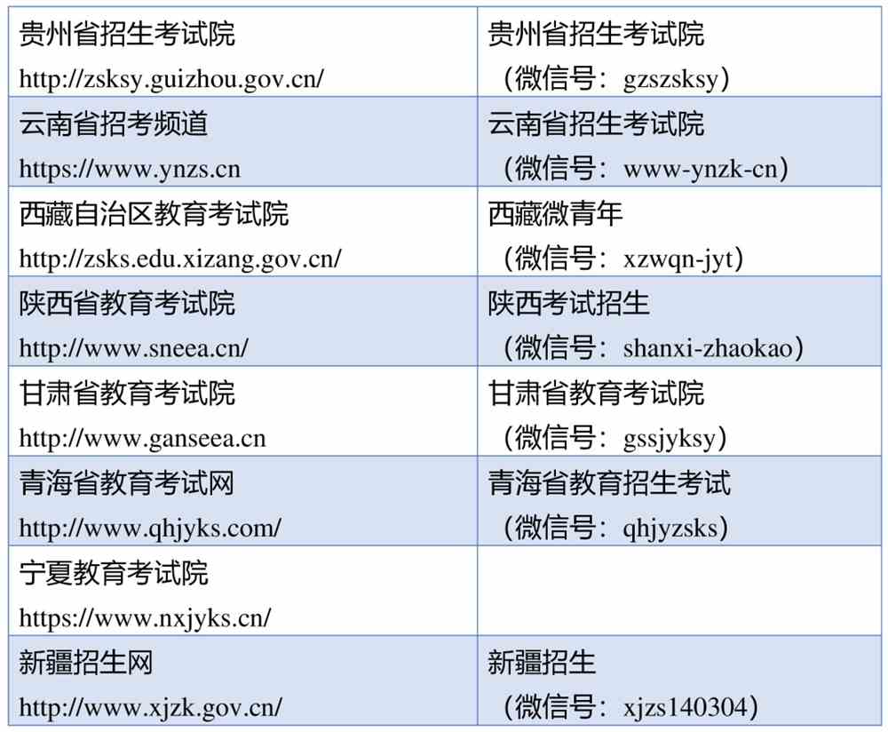 考研初试成绩查询时间更新！8省已公布！