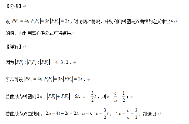 高中数学【圆锥曲线】11大常考题型+历年高考真题汇总练习