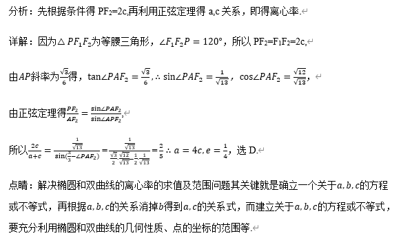 高中数学【圆锥曲线】11大常考题型+历年高考真题汇总练习