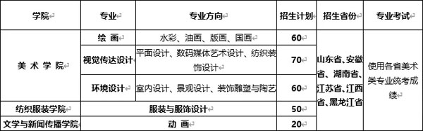 2022年青岛大学艺术类本科专业招生简章