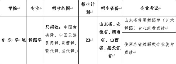 2022年青岛大学艺术类本科专业招生简章