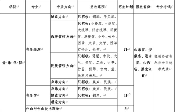 2022年青岛大学艺术类本科专业招生简章