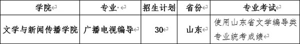 2022年青岛大学艺术类本科专业招生简章