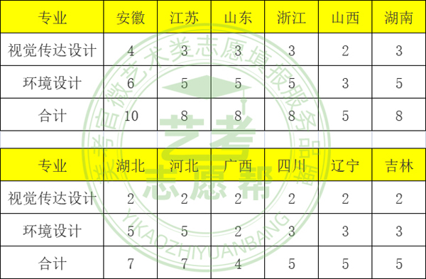 合肥工业大学2022年美术类专业招生简章