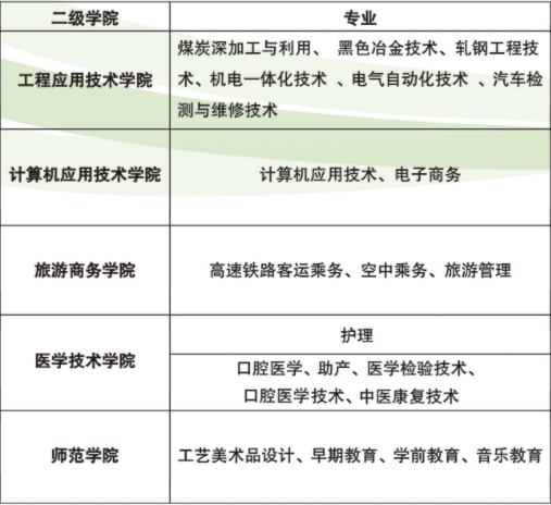 2021年伊春职业学院有哪些专业,具体院系和比较好的专业名单