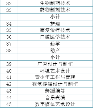 2021年泰州职业技术学院有哪些专业,具体院系和比较好的专业名单