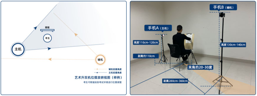 浙江理工大学2022年美术类专业网络远程考试考生须知