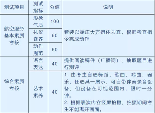 内蒙古师范大学2022年艺术类专业招生简章