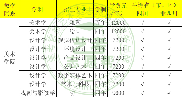 四川音乐学院2022年本科招生简介