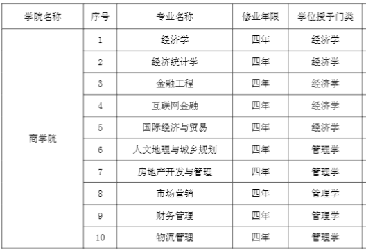 2021年江苏师范大学科文学院有哪些专业,具体院系和比较好的专业名单