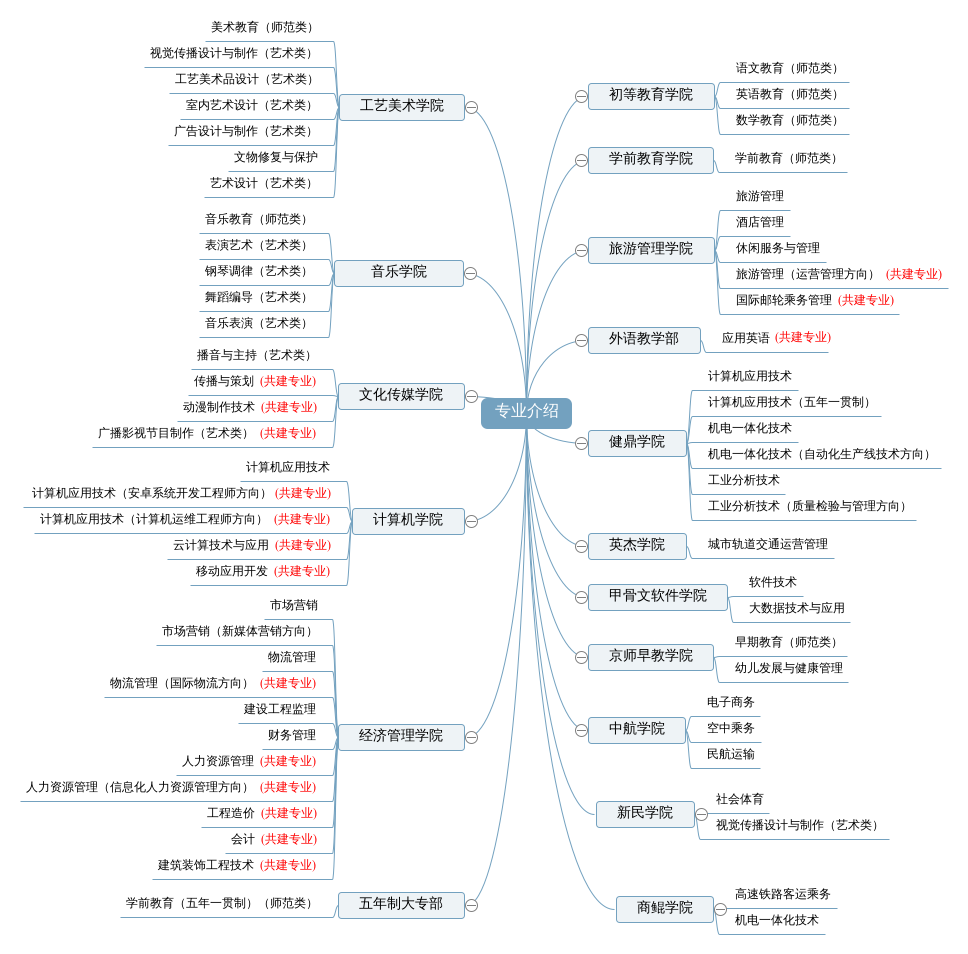 2021年开封文化艺术职业学院有哪些专业,具体院系和比较好的专业名单