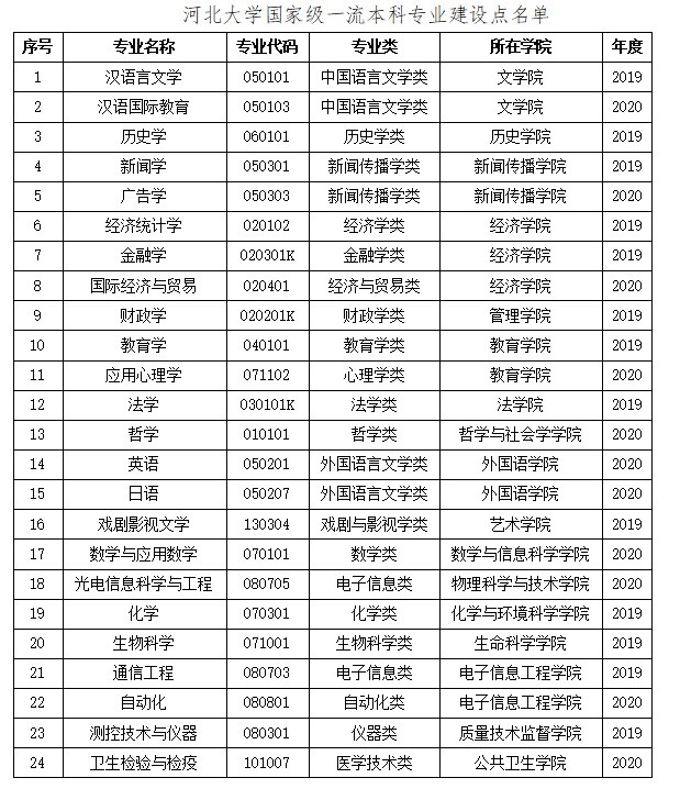 河北大学评价怎么样好不好 附重点专业和校友口碑