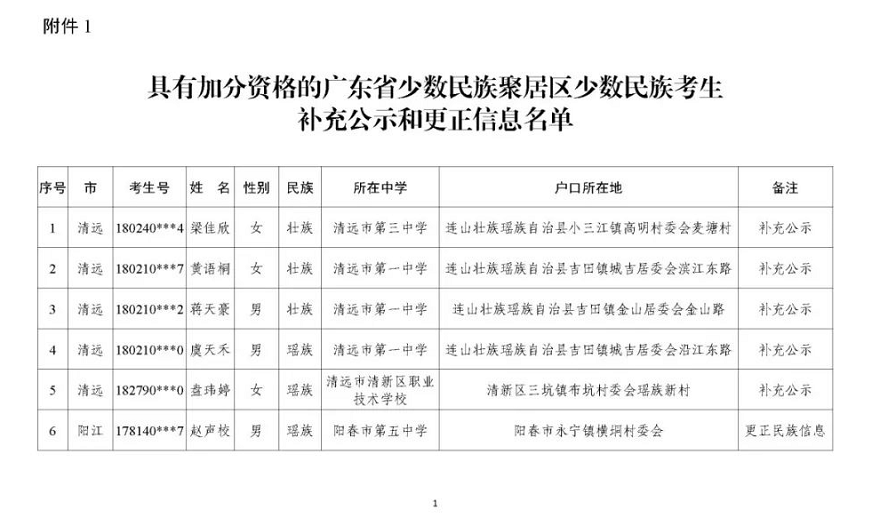 广东省2022年普通高校招生加分资格考生名单更正信息进行公示的通知
