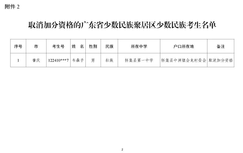 广东省2022年普通高校招生加分资格考生名单更正信息进行公示的通知