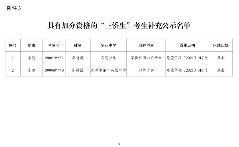 广东省2022年普通高校招生加分资格考生名单更正信息进行公示的通知