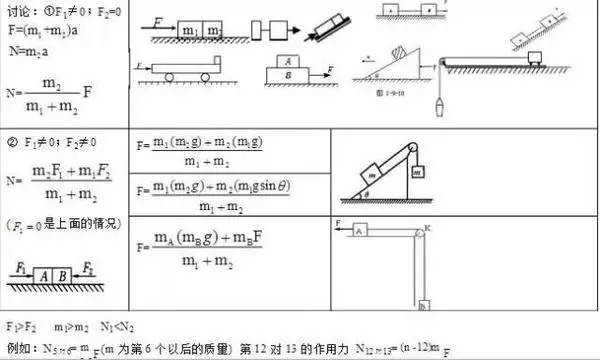 24个易错的高中物理答题模型！记得收藏哦！