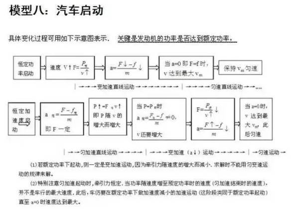 24个易错的高中物理答题模型！记得收藏哦！