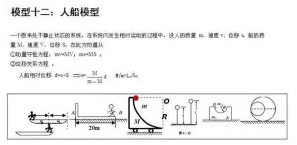 24个易错的高中物理答题模型！记得收藏哦！