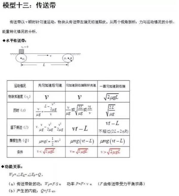 24个易错的高中物理答题模型！记得收藏哦！