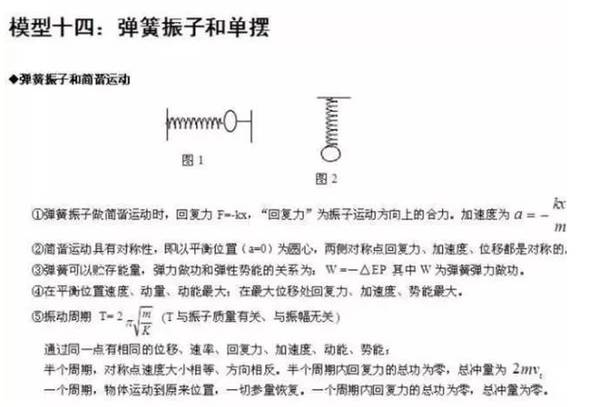 24个易错的高中物理答题模型！记得收藏哦！