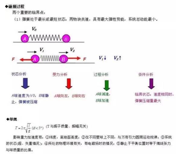 24个易错的高中物理答题模型！记得收藏哦！