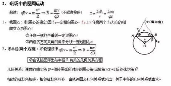 24个易错的高中物理答题模型！记得收藏哦！