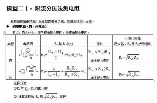 24个易错的高中物理答题模型！记得收藏哦！