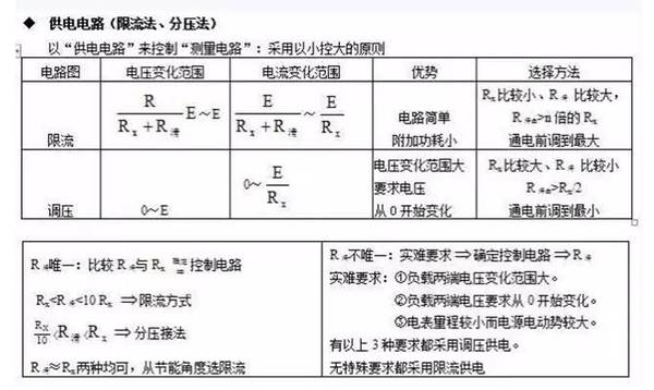 24个易错的高中物理答题模型！记得收藏哦！