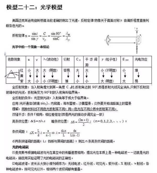 24个易错的高中物理答题模型！记得收藏哦！