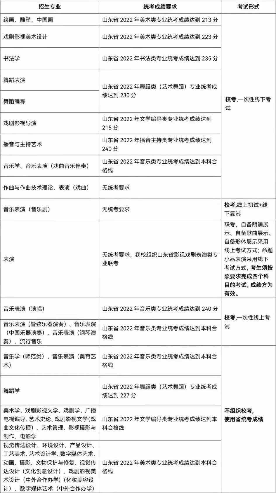 山东艺术学院2022年山东省招生简章