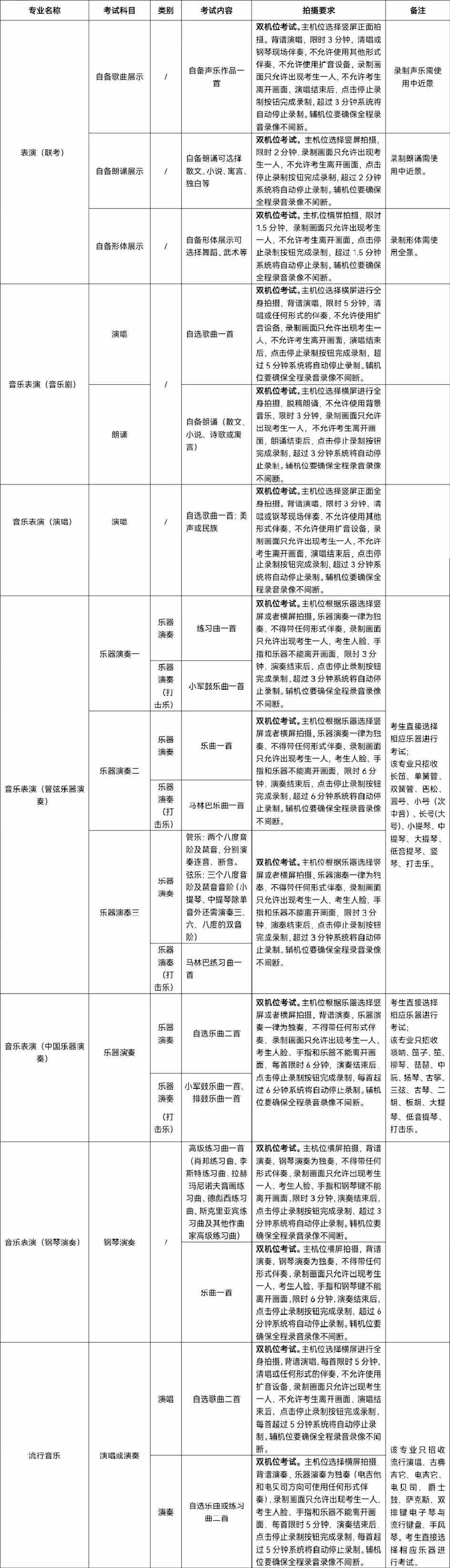 山东艺术学院2022年山东省招生简章