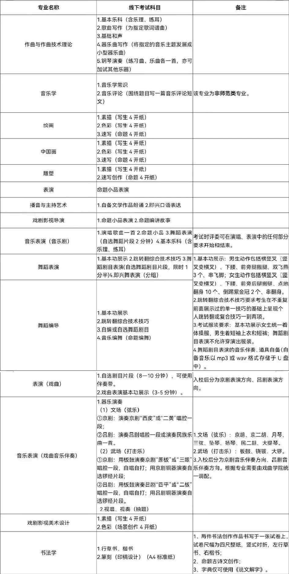 山东艺术学院2022年山东省招生简章