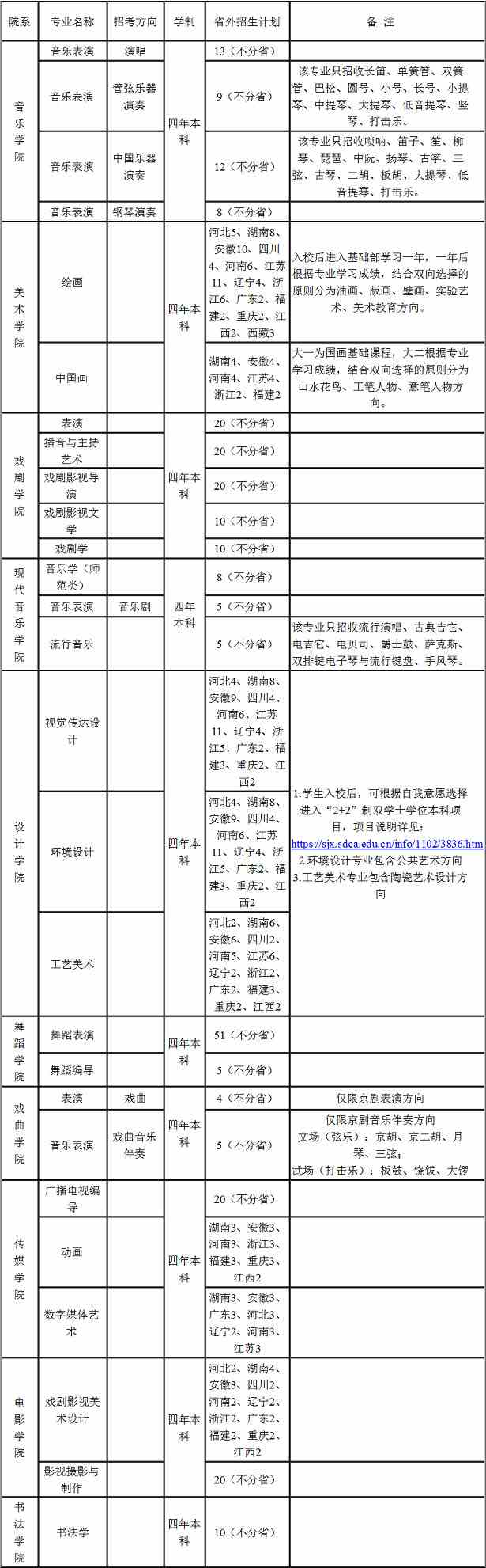 山东艺术学院2022年省外招生简章