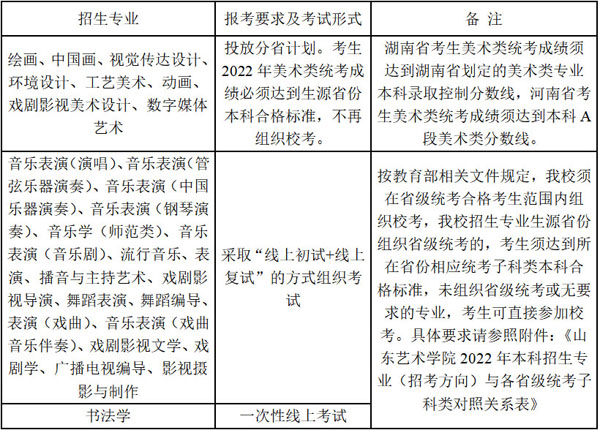 山东艺术学院2022年省外招生简章