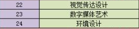 2021年南京大学金陵学院有哪些专业,具体院系和比较好的专业名单