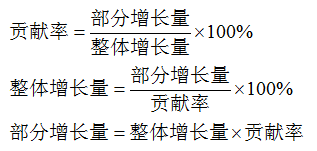 2021国考行测备考：资料分析中非常规概念介绍