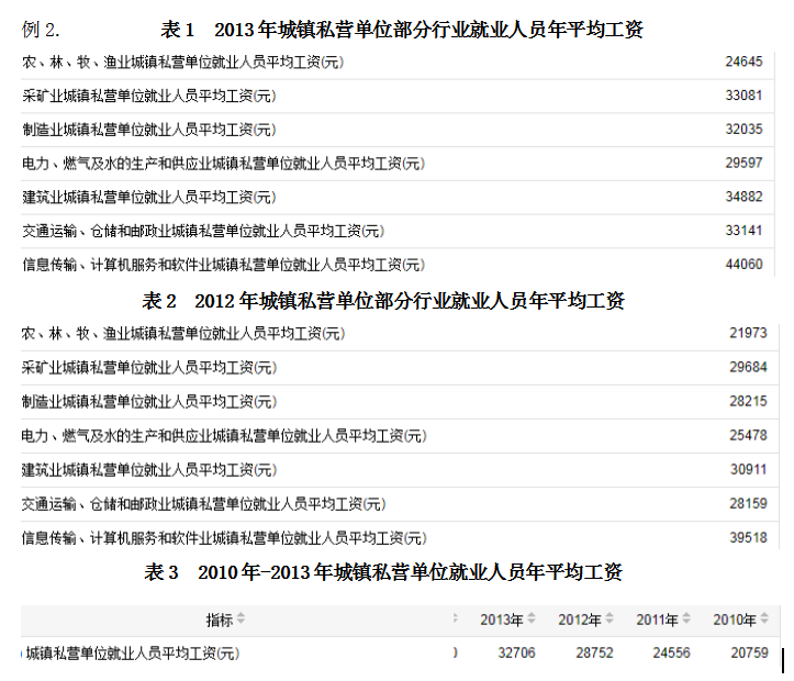 2021国考行测备考：资料分析之如何确定前提快速解题