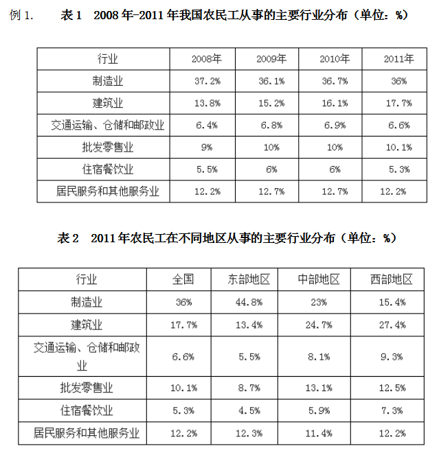 2021国考行测备考：资料分析之如何确定前提快速解题