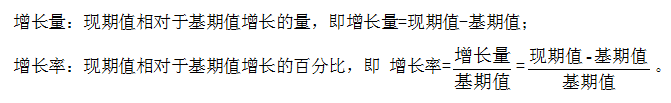 2021国考行测资料分析备考：“增长量和增长率”，由浅及深认清俩