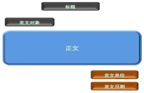 2021国考申论技巧：格式手中握 公文写作不是事