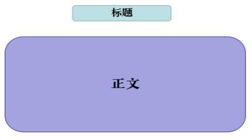 2021国考申论技巧：格式手中握 公文写作不是事
