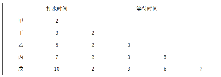 2021国考行测数量关系备考：注意间距、有序排队